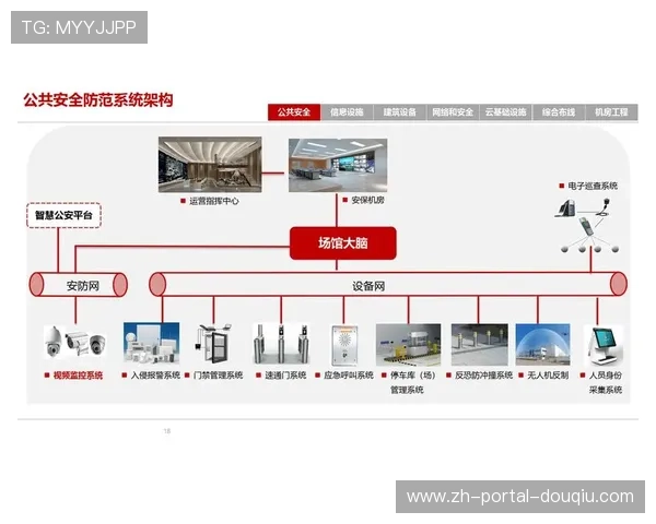 由于深度学习算法介入管理链路 体育数字资产体系在本周期实现了智慧化调度 由于深度学习算法介入管理链路 体育数字资产体系在本周期实现了智慧化调度